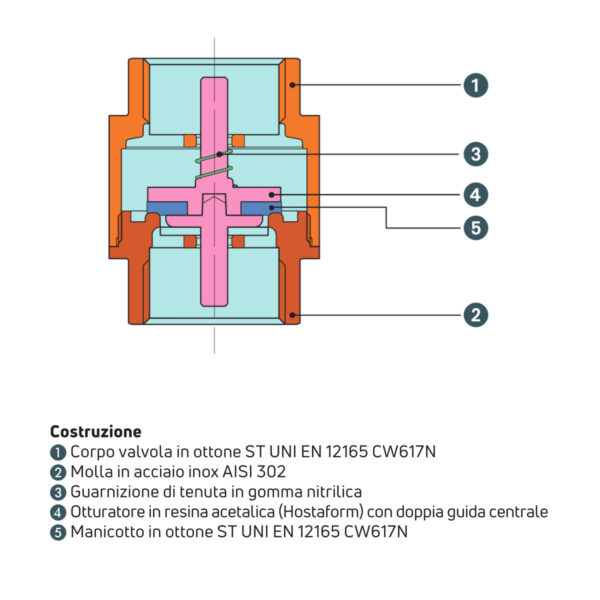 Valvole Di Ritegno Per Pompe Acqua